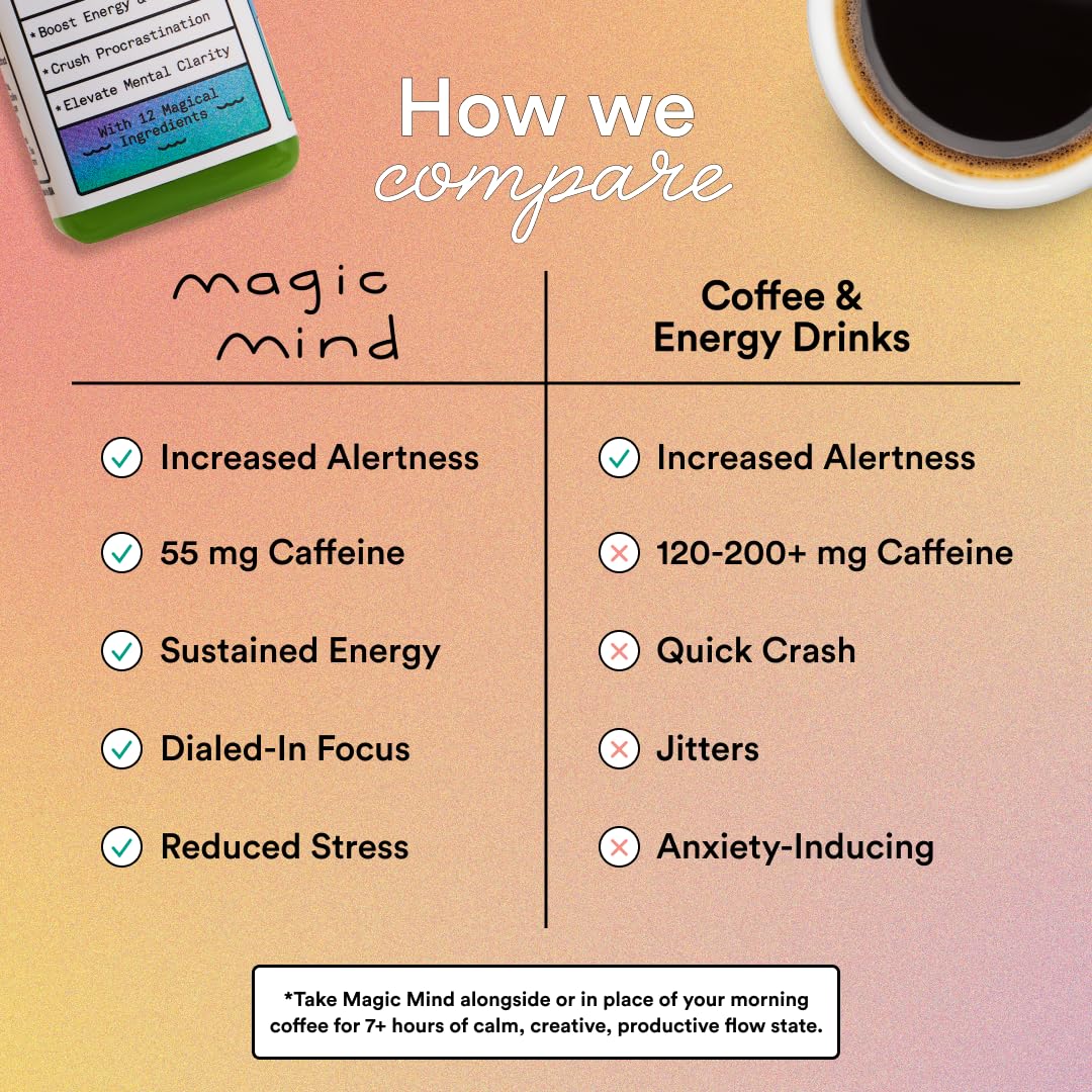 Magic Mind shot featuring Matcha, Rhodiola, and vitamins