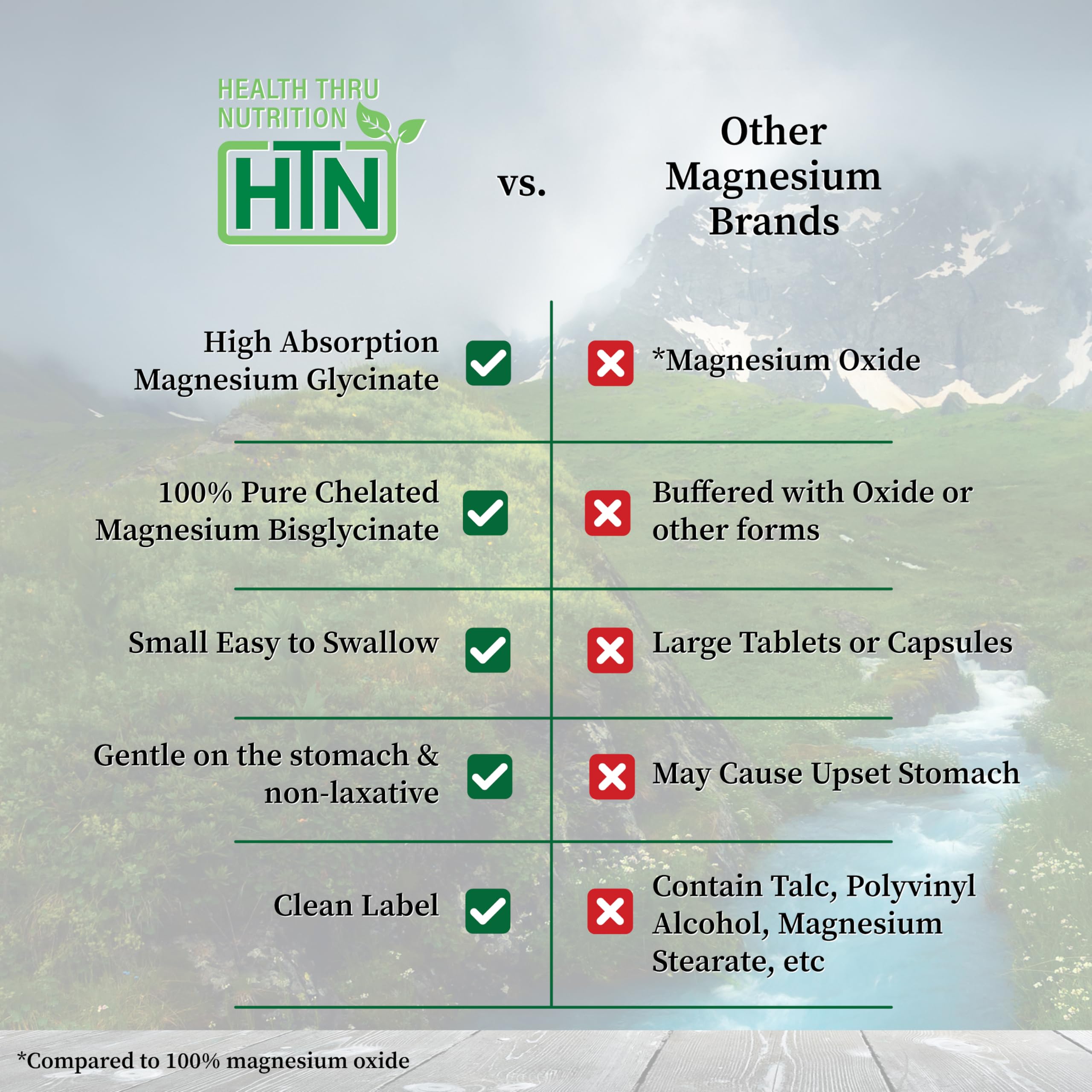 Bioavailability illustration of magnesium bisglycinate