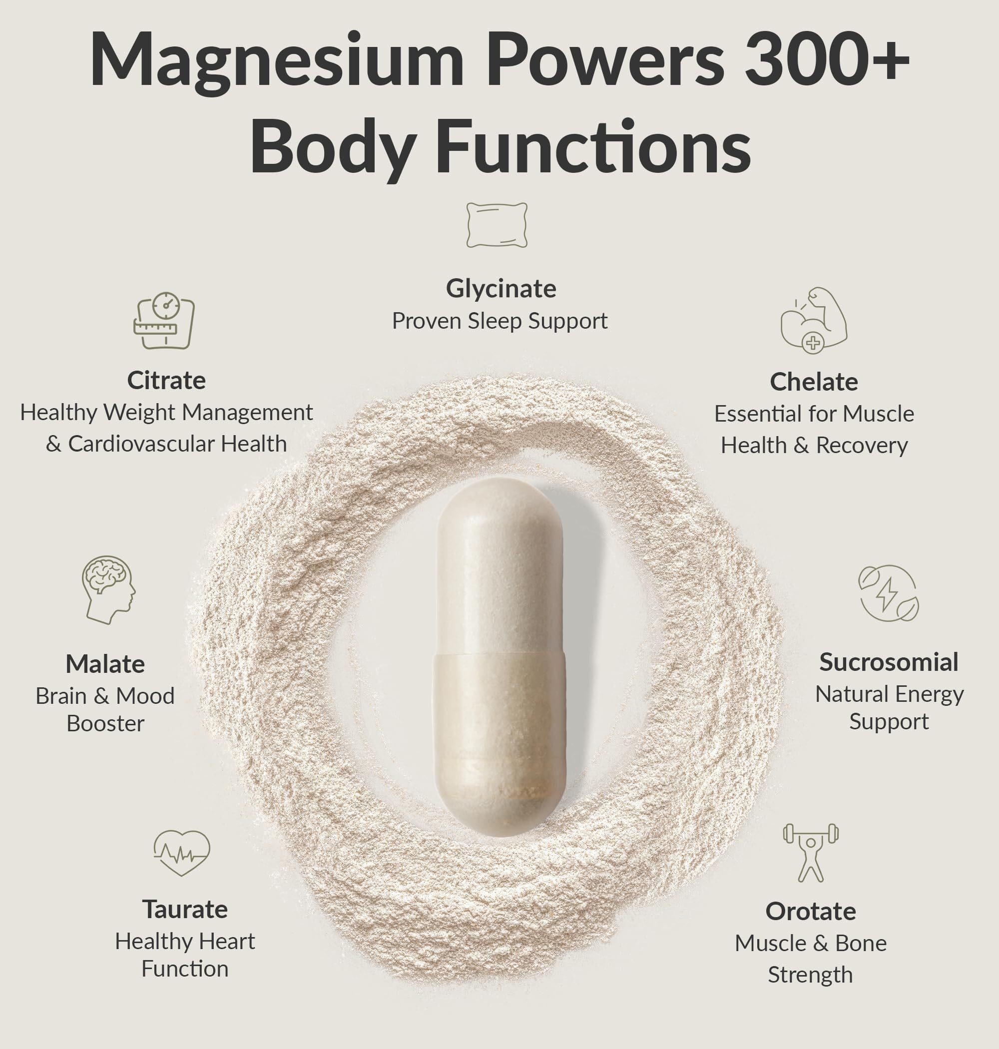 Ingredient and supplement bottle label highlighting 7 forms of magnesium