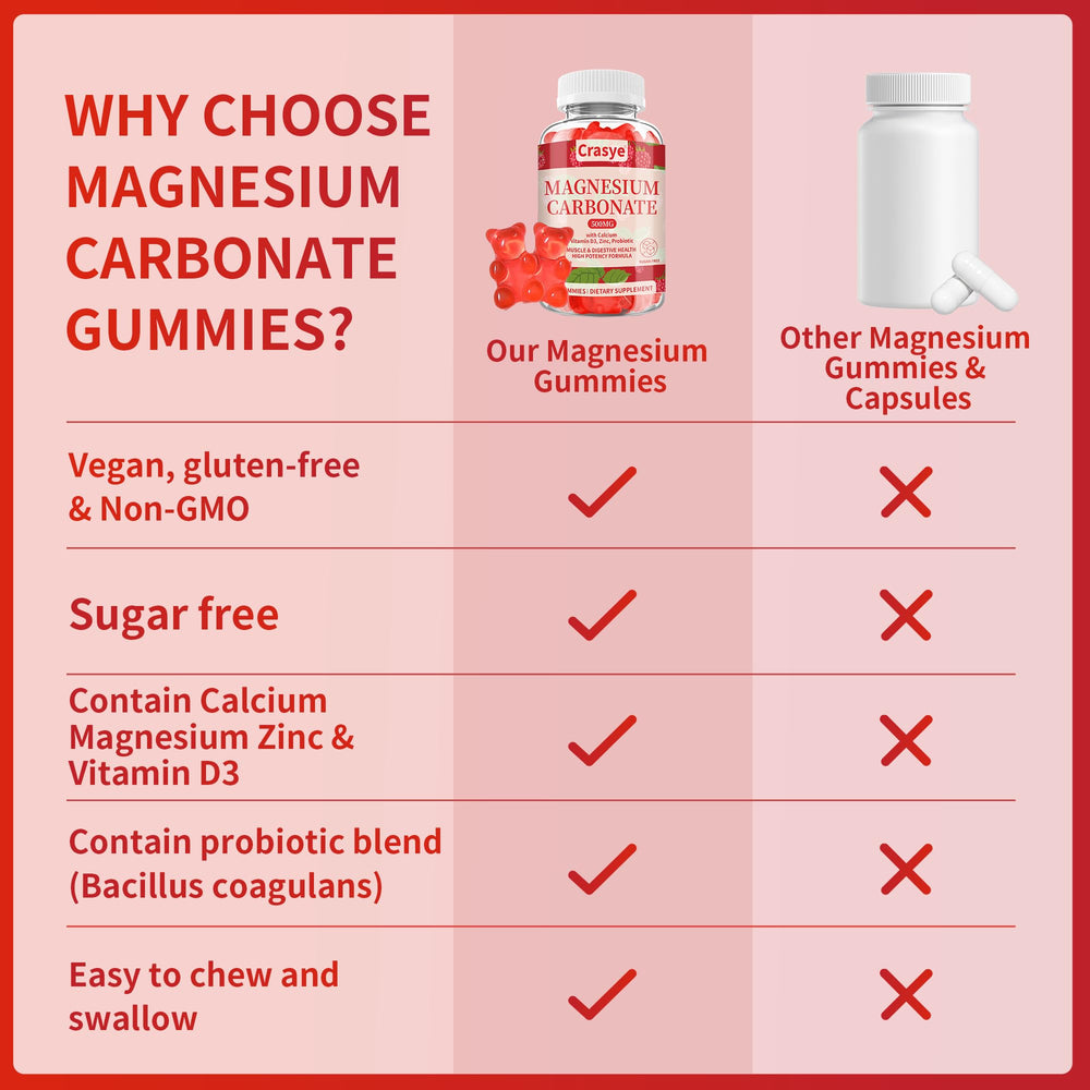 Gummy with probiotic for gut health and immunity support