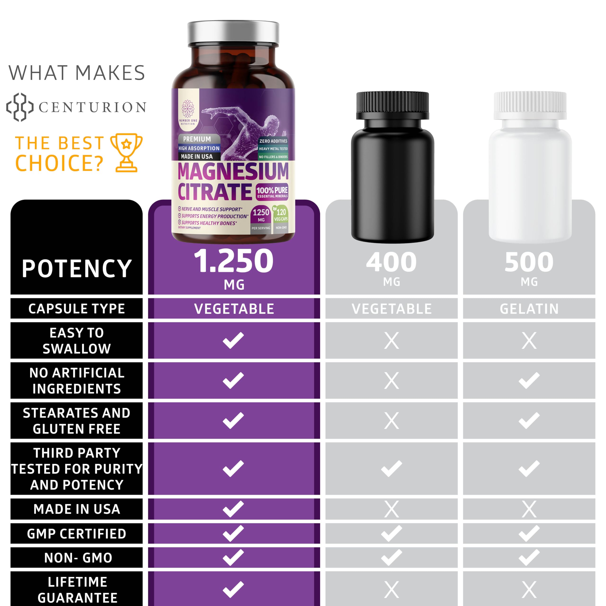 Graphic highlighting energy support and digestion benefits of magnesium citrate