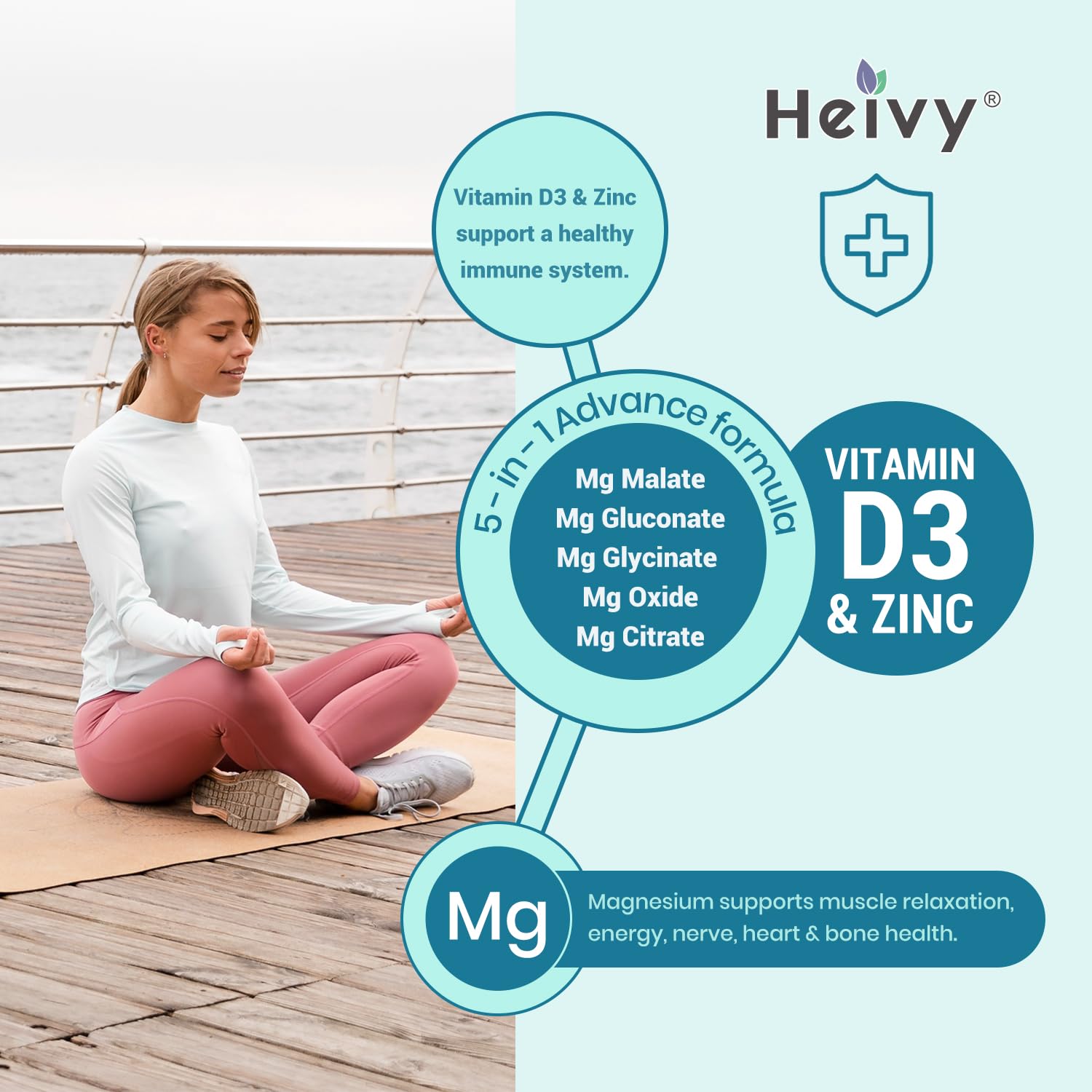 Illustration of four magnesium types: glycinate, citrate, malate, oxide