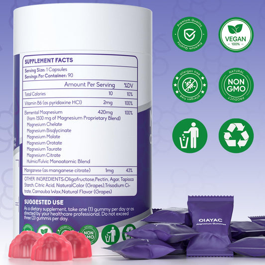 Product packaging of Magnesium Complex Gummies
