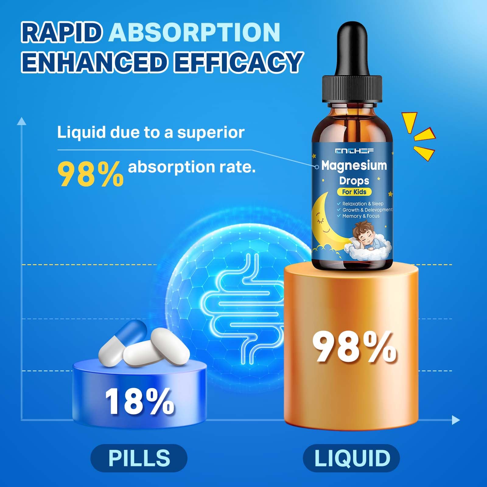 Dosing instruction graphic for kids Magnesium Drops