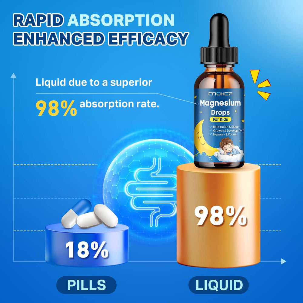Dosing instruction graphic for kids Magnesium Drops