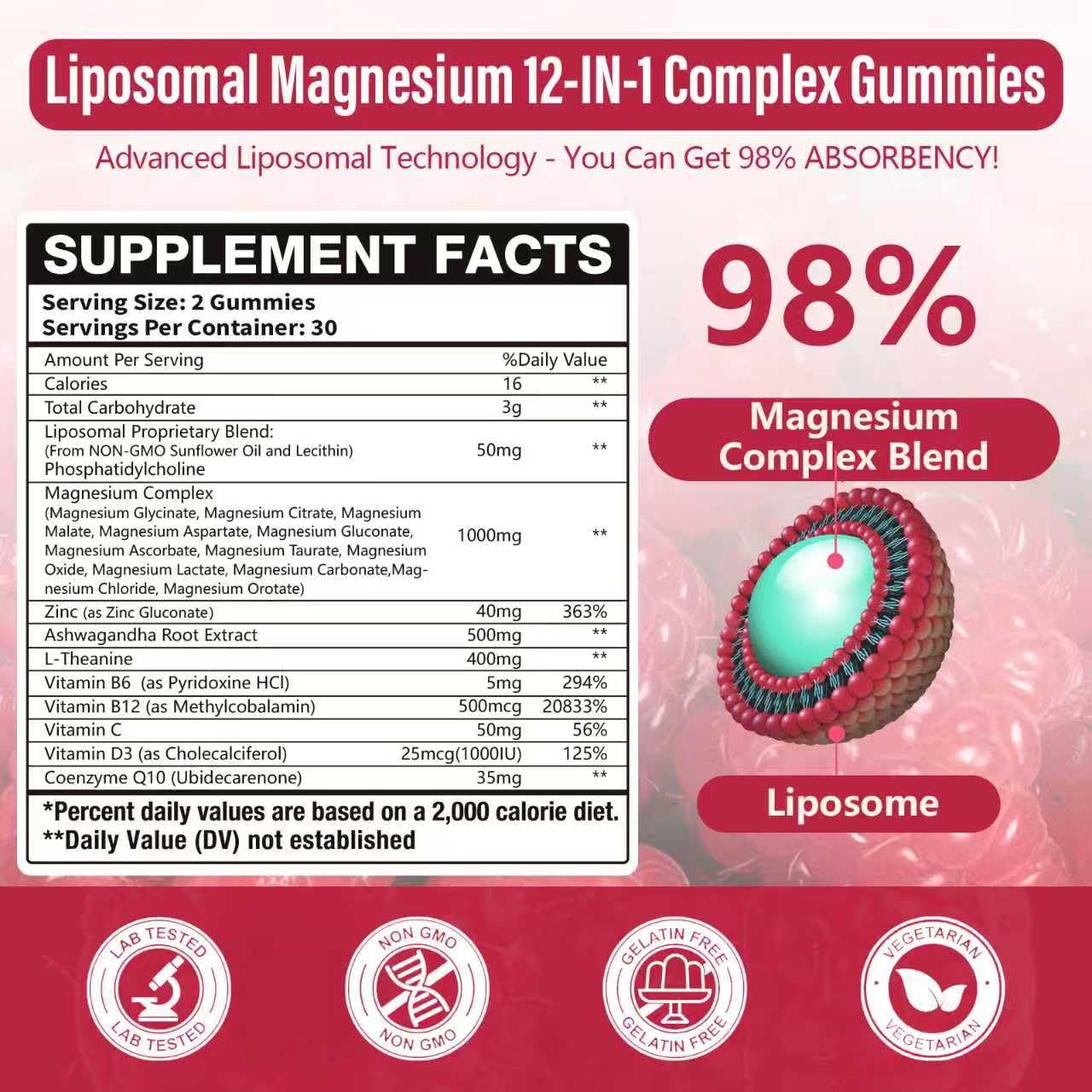 Diagram showing 12 forms of magnesium