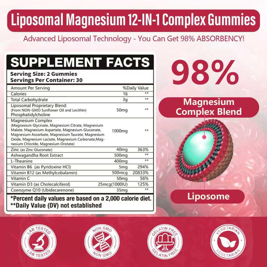 Diagram showing 12 forms of magnesium