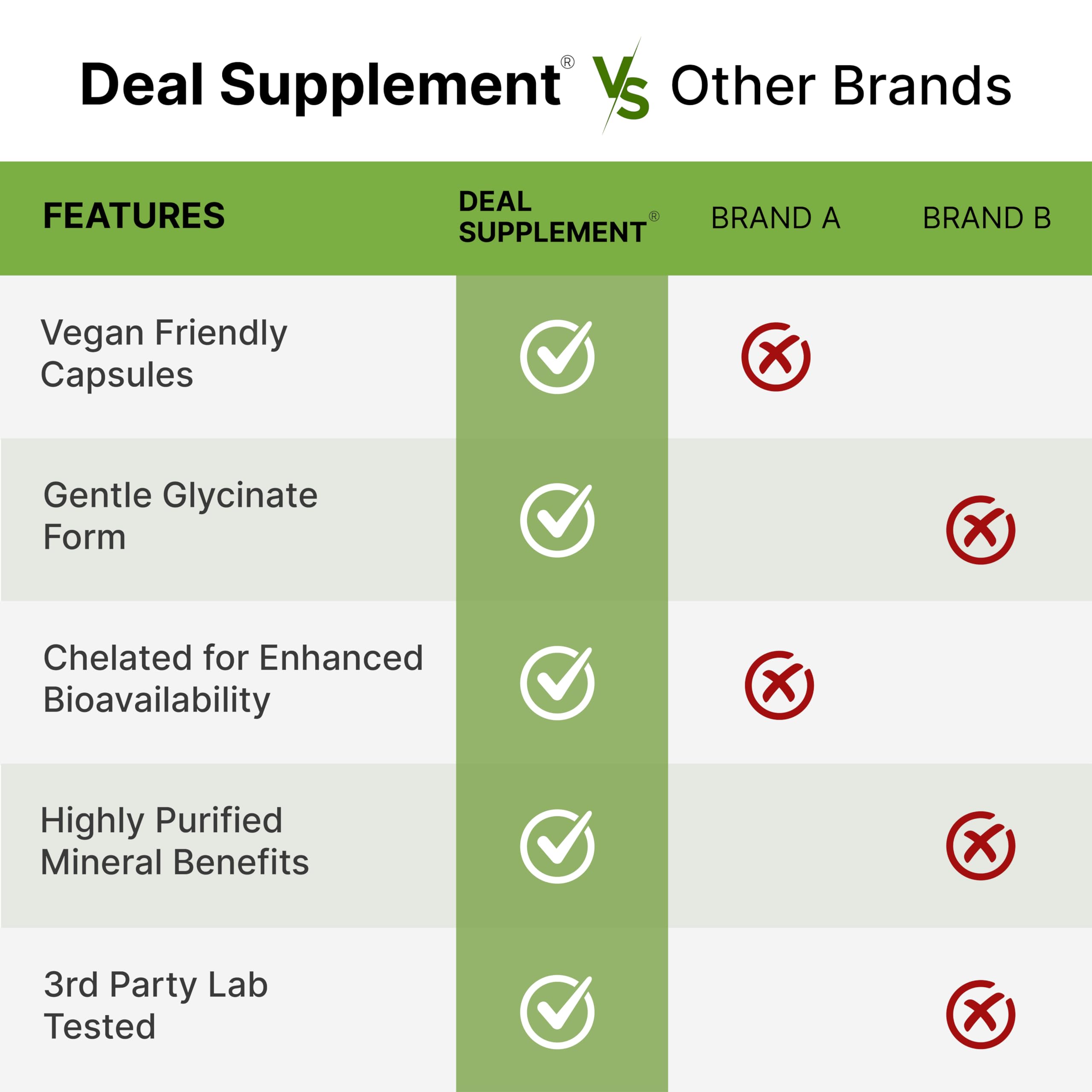 Third-party lab tested badge on bottle