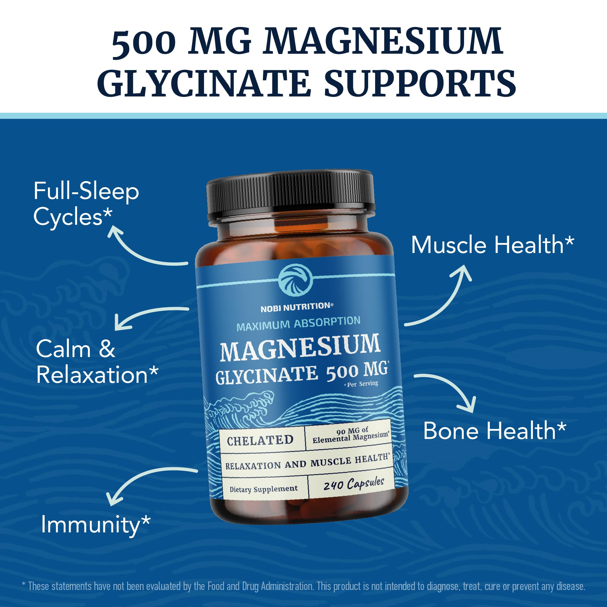 Illustration showing high absorption of magnesium glycinate