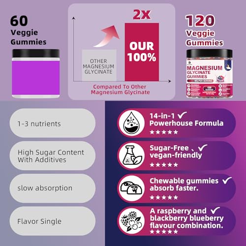 Flavor close-up blueberry magnesium glycinate gummy