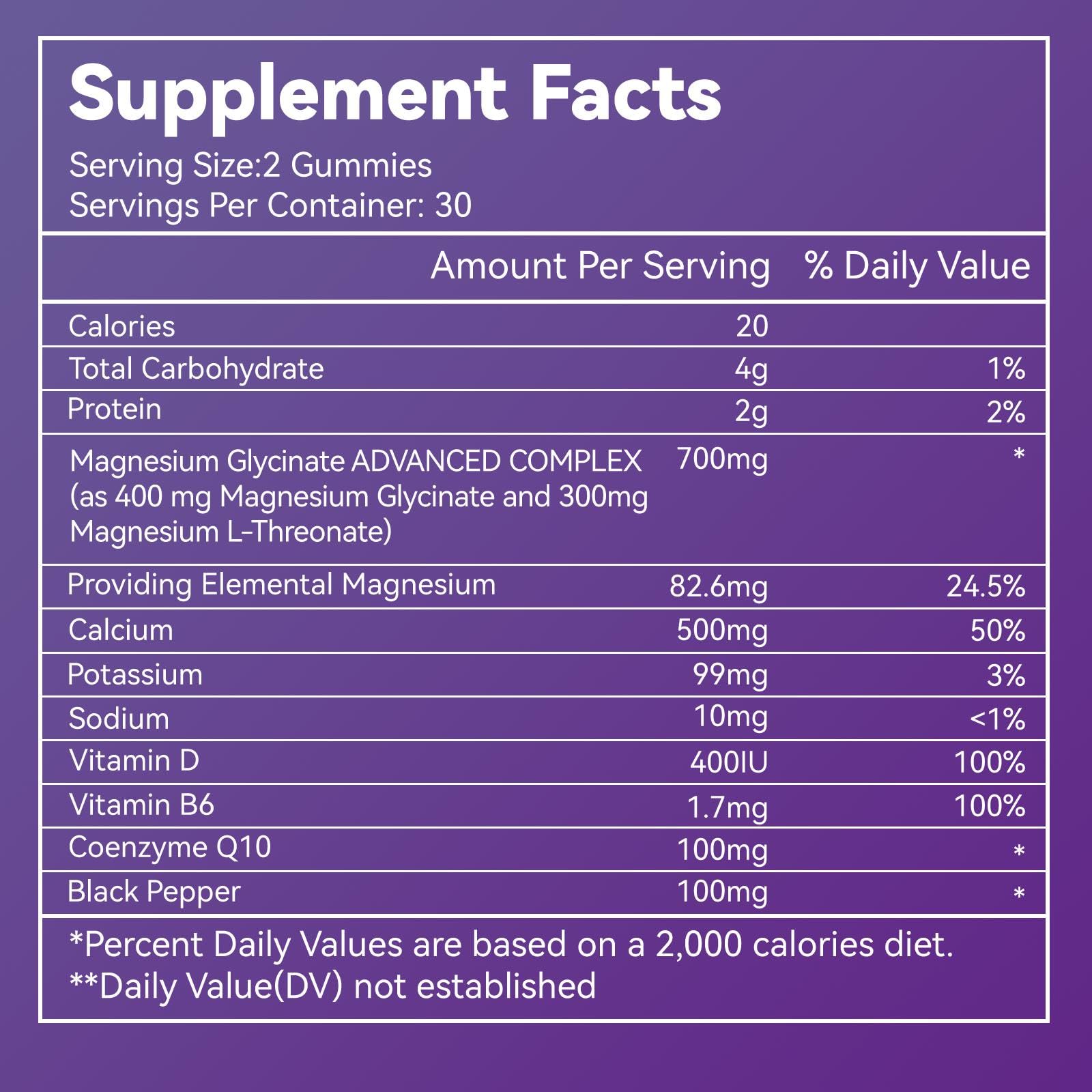 Close-up of CoQ10 and calcium ingredients in gummies