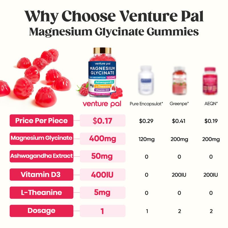 Gummies with CoQ10, Vitamin D3 and Vitamin B6 label close-up