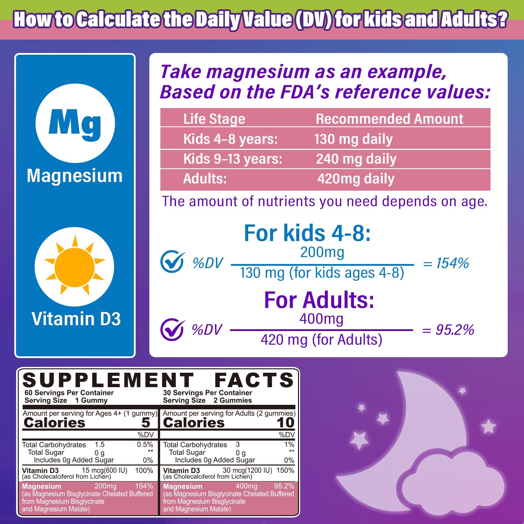 Dosage directions on bottle label