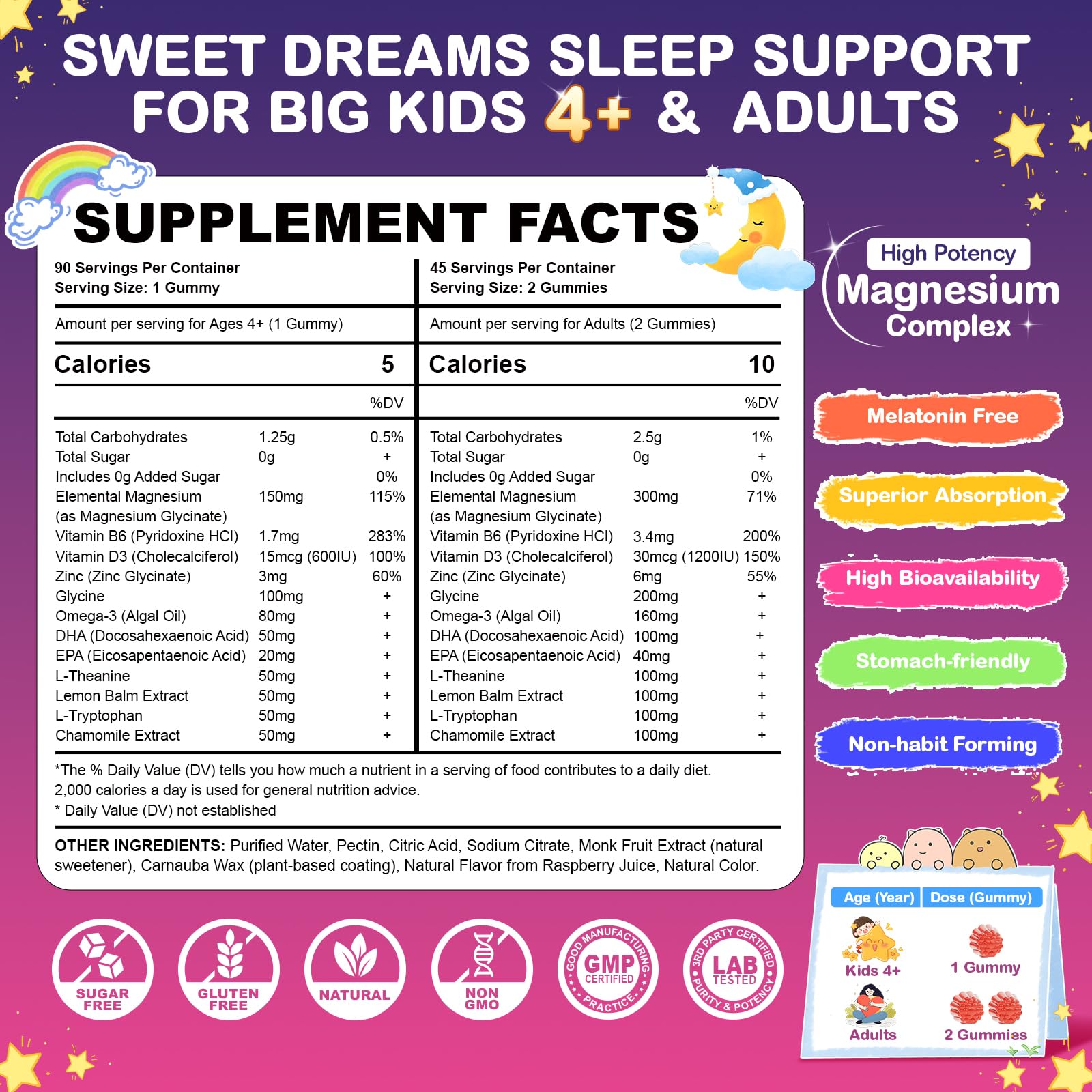 Nutrition label for magnesium glycinate gummies
