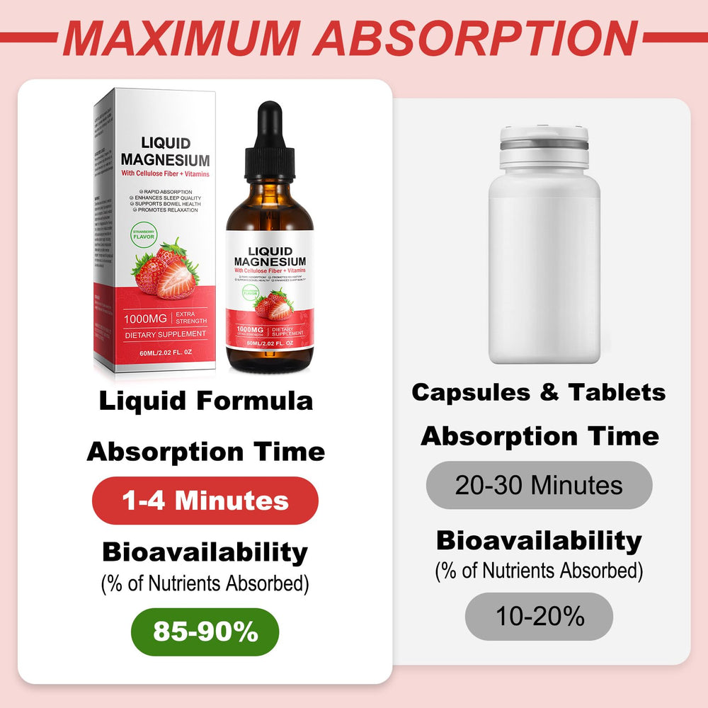Dropper dispensing Magnesium Glycinate Liquid drops