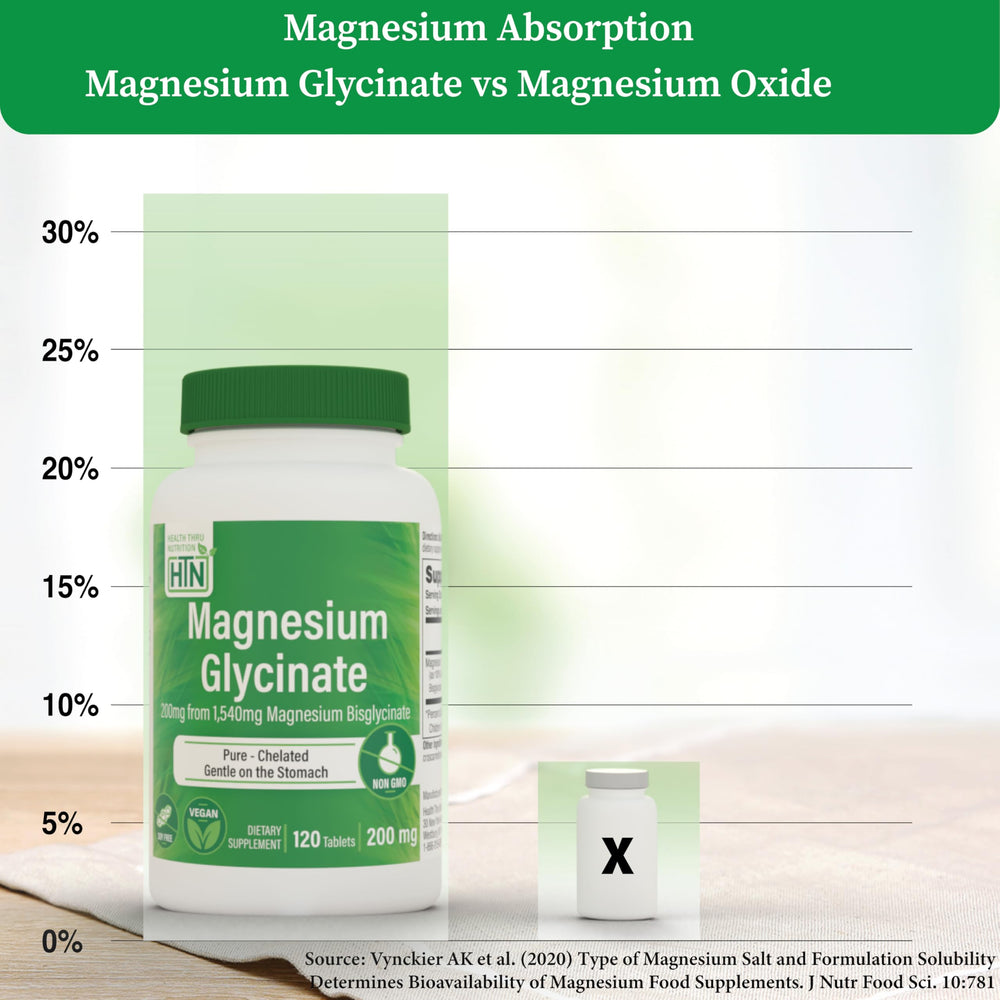 Gentle on stomach magnesium glycinate