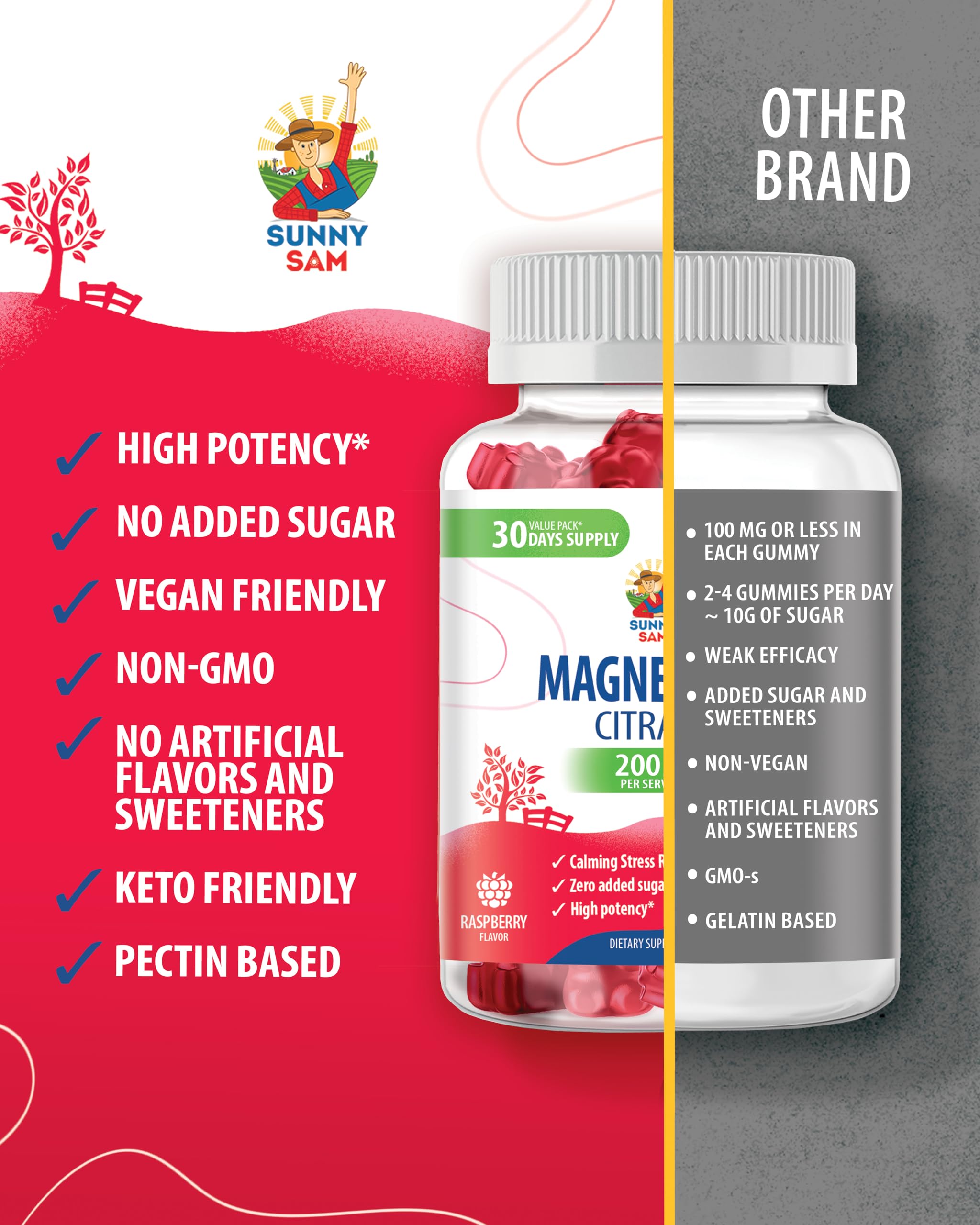 Ingredients and nutrition facts for magnesium gummies