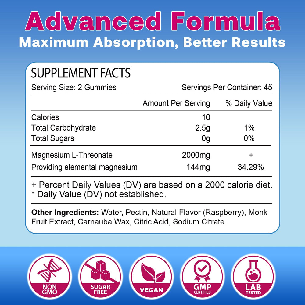 Back nutrition panel of Magnesium L-Threonate Gummies