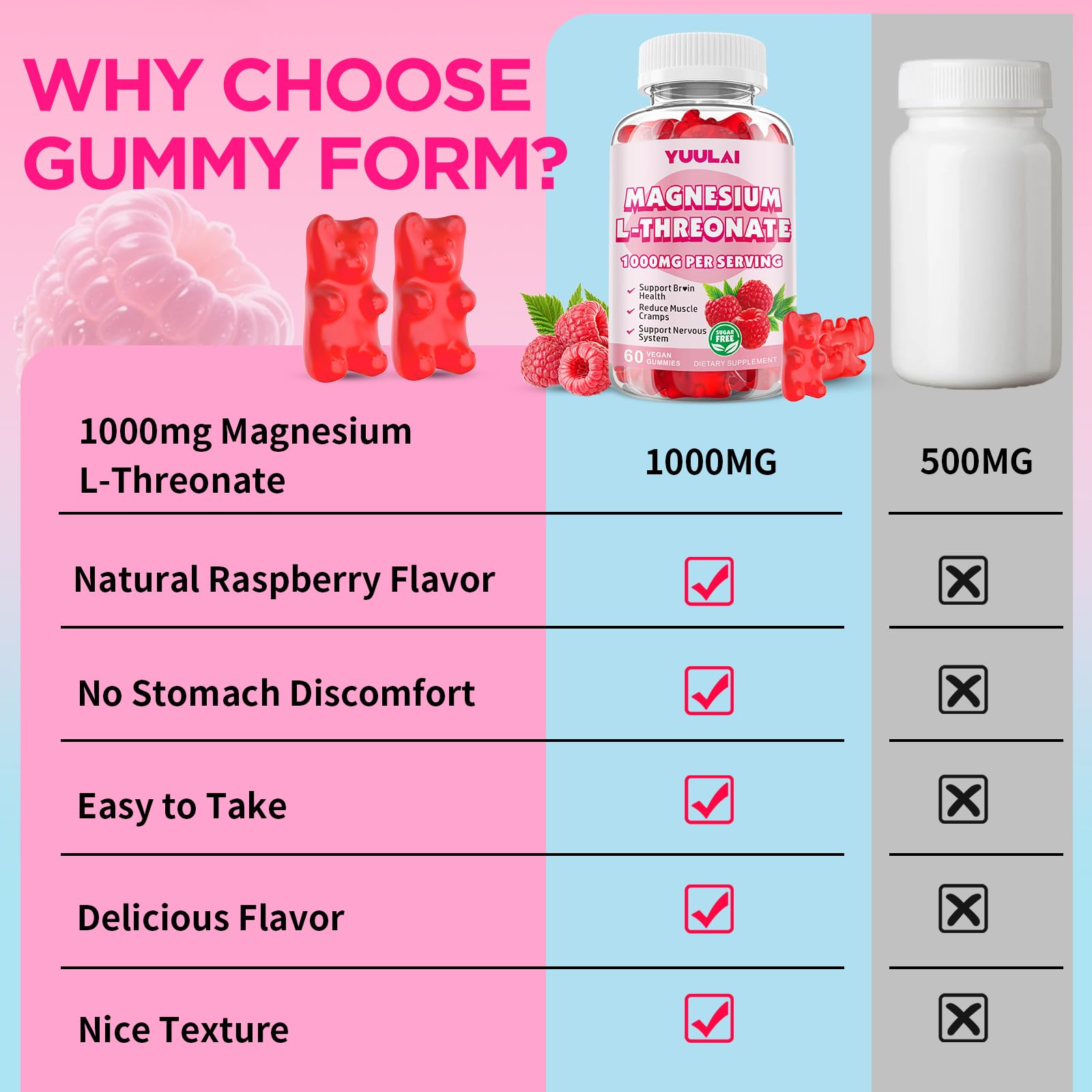Third-party testing seal on Magnesium L-Threonate Gummies Raspberry