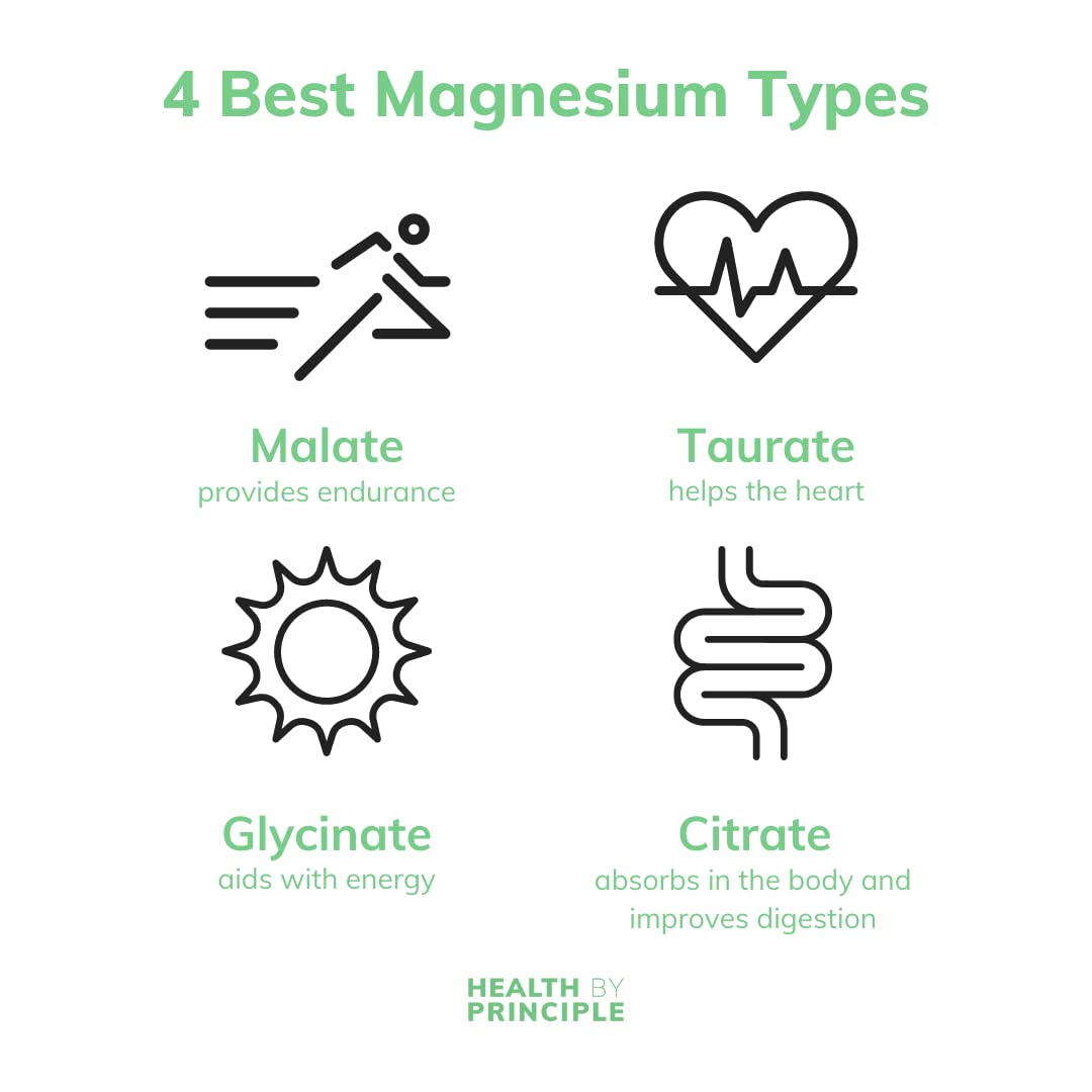 Magnesium malate capsule close-up