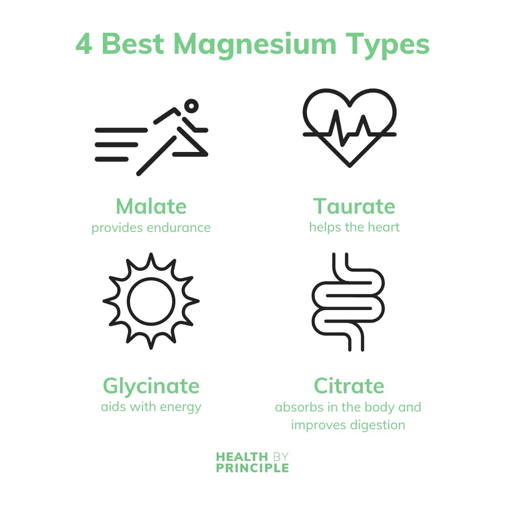 Magnesium malate capsule close-up