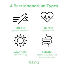 Magnesium malate capsule close-up