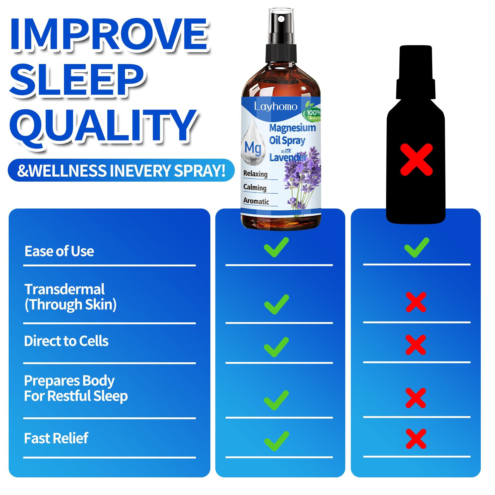 Storage and aftercare for magnesium oil spray