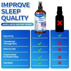 Storage and aftercare for magnesium oil spray