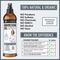 Magnesium oil applied to skin for overall wellness