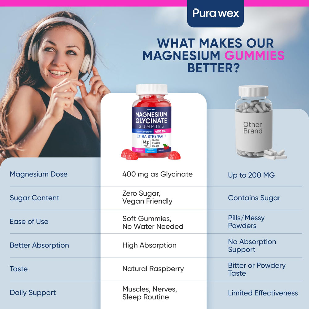 Nutrition label on Magnesium Glycinate Gummies Raspberry tub