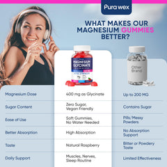 Nutrition label on Magnesium Glycinate Gummies Raspberry tub