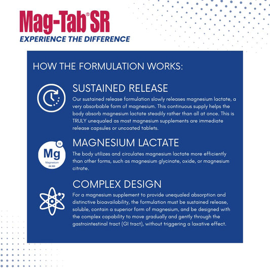 SR-coated capsules representing sustained-release delivery