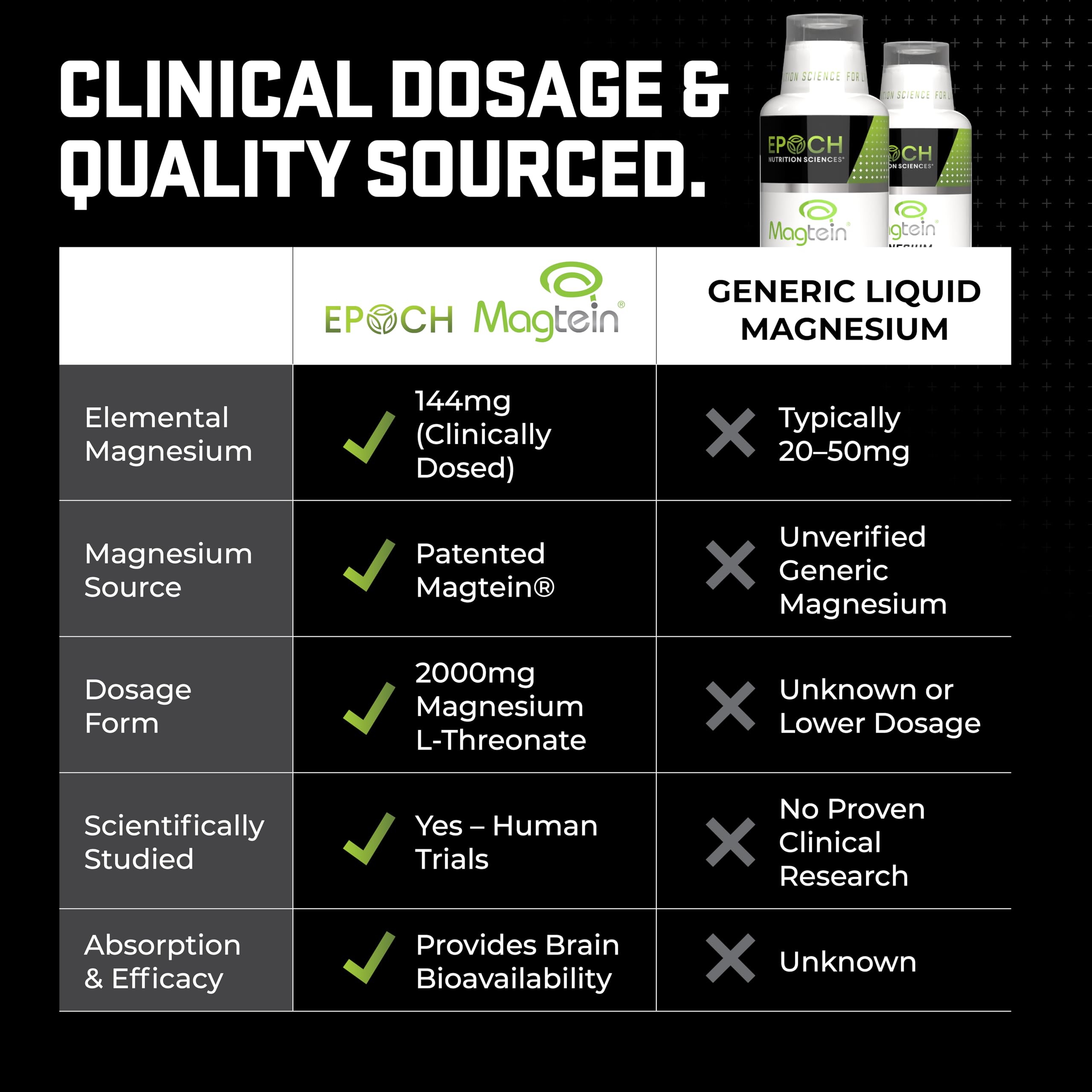Mood support concept with Magtein L-Threonate Liquid