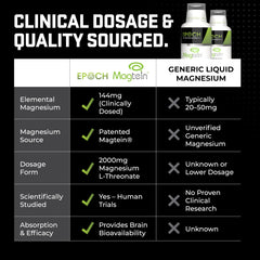 Mood support concept with Magtein L-Threonate Liquid