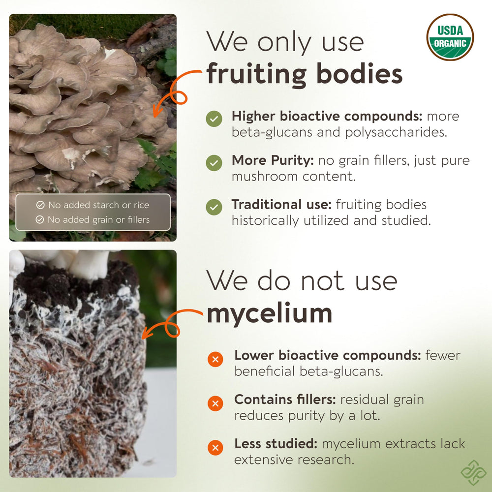 Label showing 100% fruiting-body purity