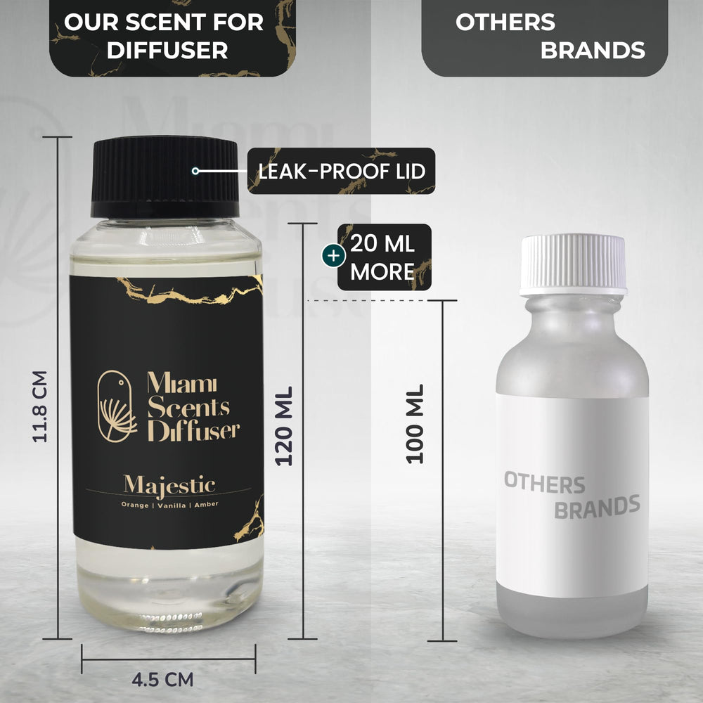 Satisfaction guaranteed badge and product overview