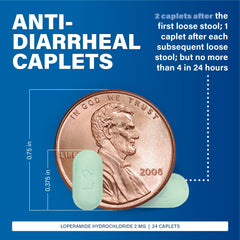 Dosing guide graphic image demonstrates after first loose stool, two caplets