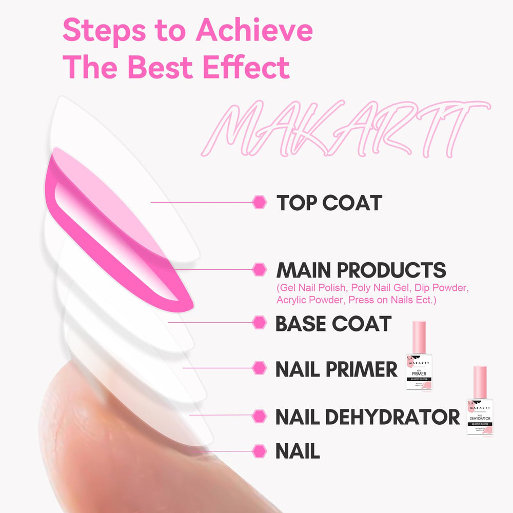 Makartt nail design compatibility with various gels