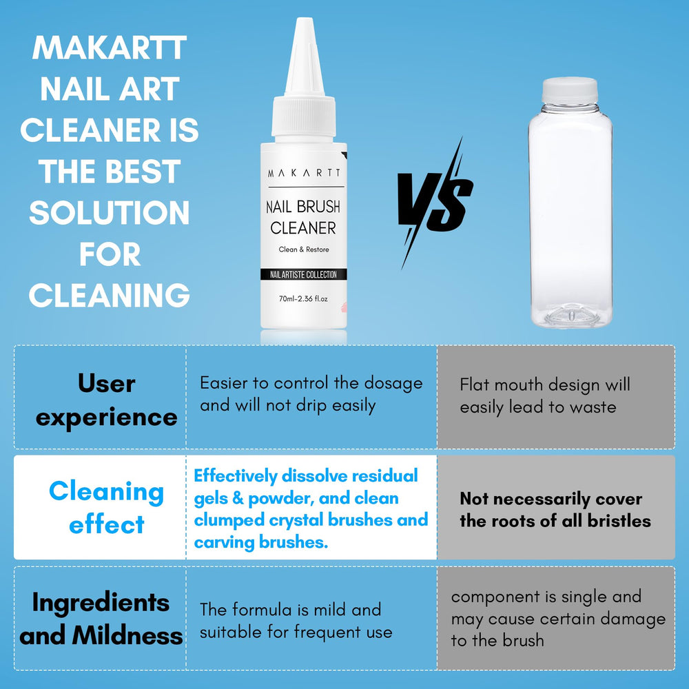 Makartt Poly Gel Brush Cleaner quickly dissolving color gel on brushes