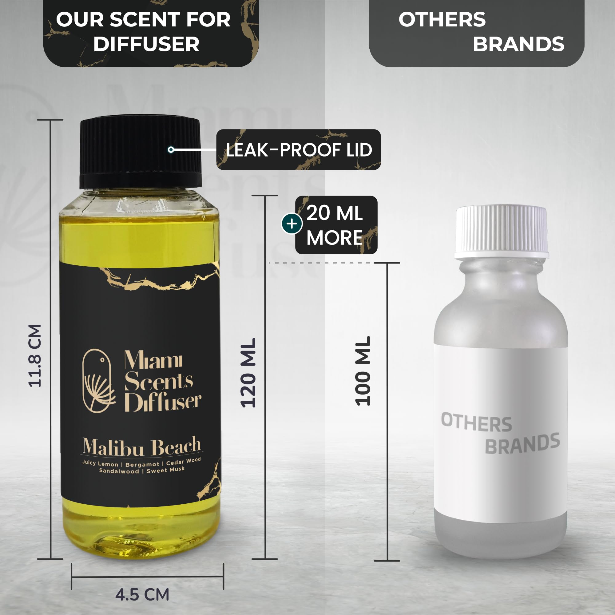 Satisfaction guaranteed Malibu Beach Scent