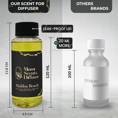Satisfaction guaranteed Malibu Beach Scent