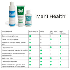 In-use massage on skin demonstrates comfortable, non-greasy feel.