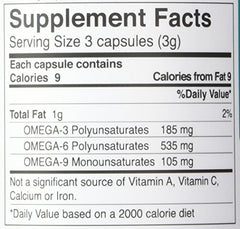 Graphic highlighting essential fatty acids in hemp oil (GLA, SDA)