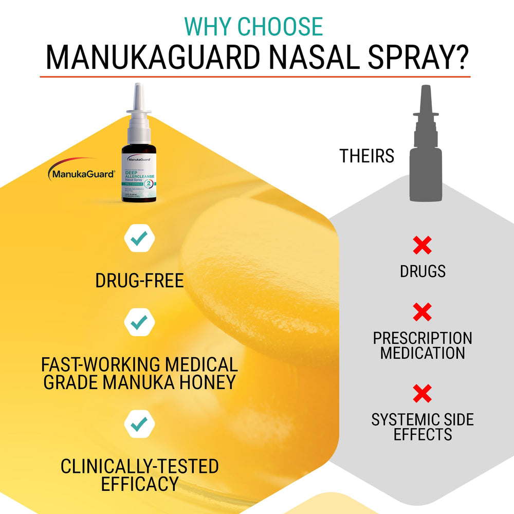 Honey-infused ManukaGuard Deep Allercleanse image suggests natural antibacterial support.