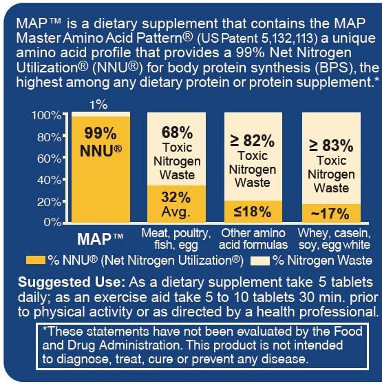 MAP Master Amino Acid Pattern tablets close-up