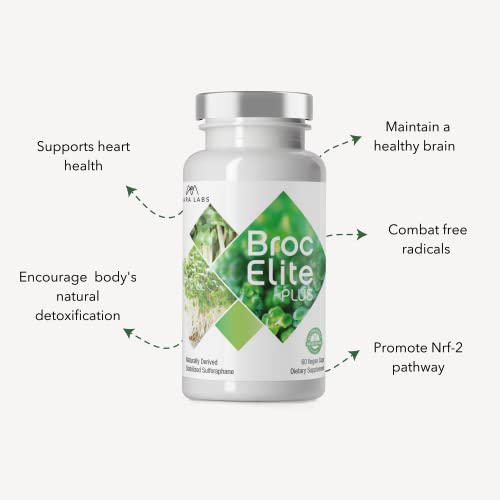 Supplement facts panel of Mara Labs Broc Elite Plus