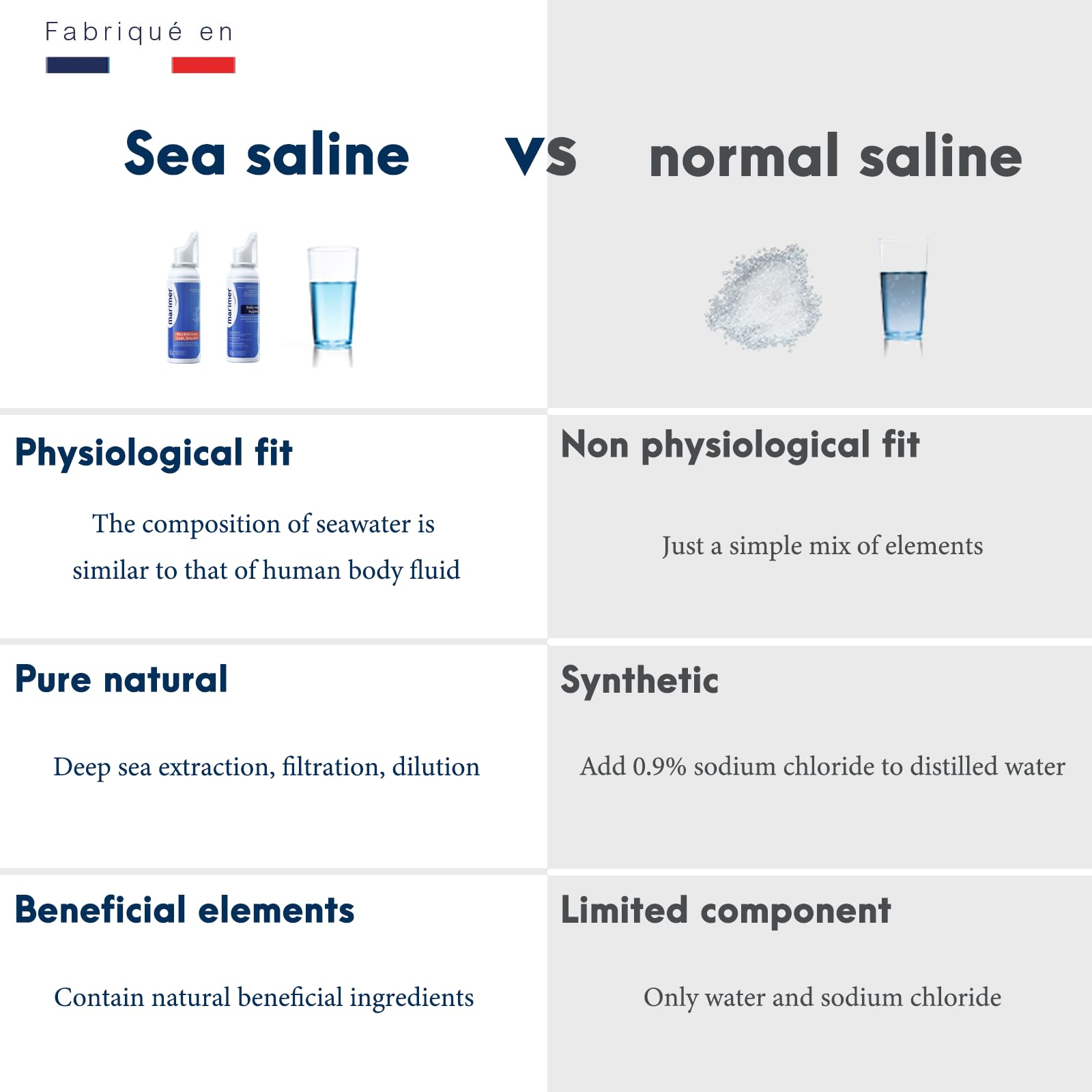 Marimer drug-free and steroid-free formula supports compatibility with other meds