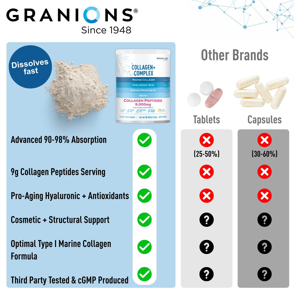 Graphic illustrating Type I hydrolyzed marine collagen peptides