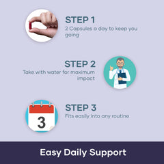 Usage infographic for Mars Nitric Oxide Capsules