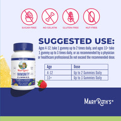 Elderberry and zinc ingredients in gummies